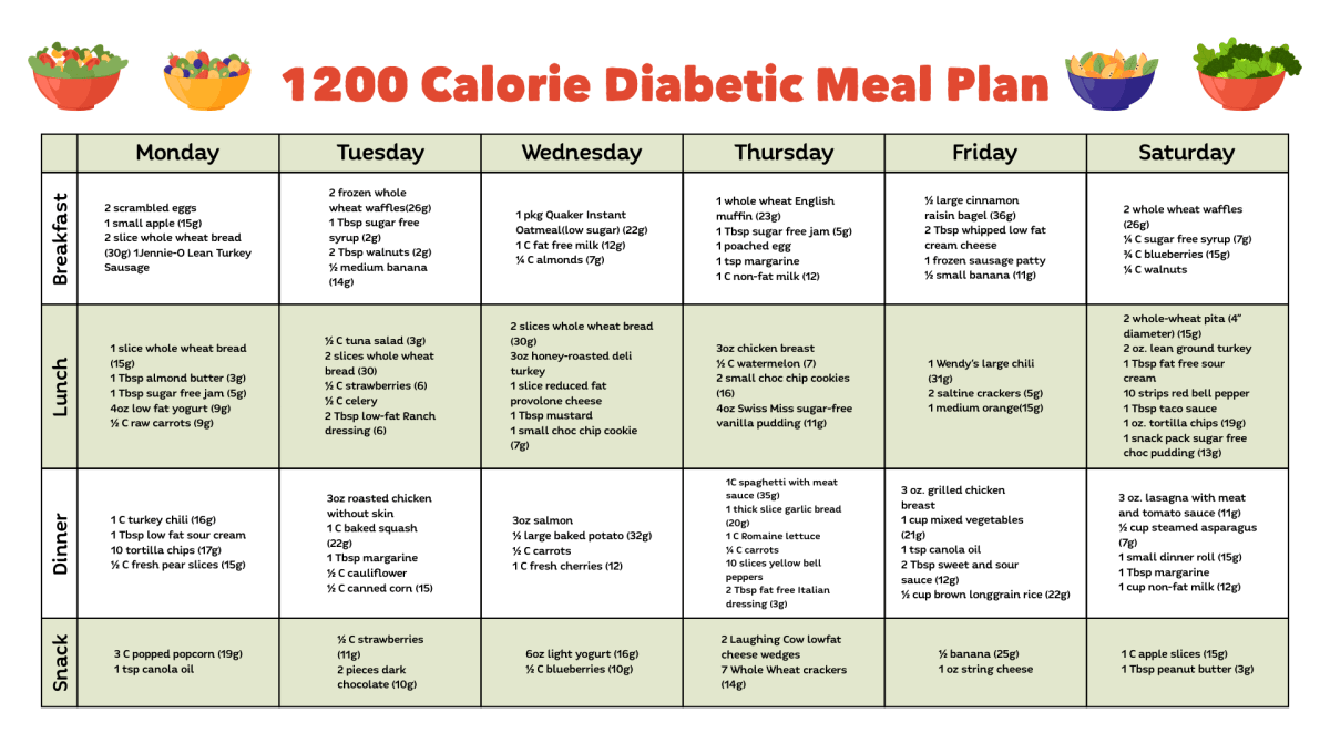 Diabetic carb diabetics lunches planning lowcarb weightloss