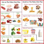 How to Start a Paleo Diet with These Easy Recipes