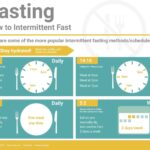 Keto Recipes for Intermittent Fasting Meal Plans