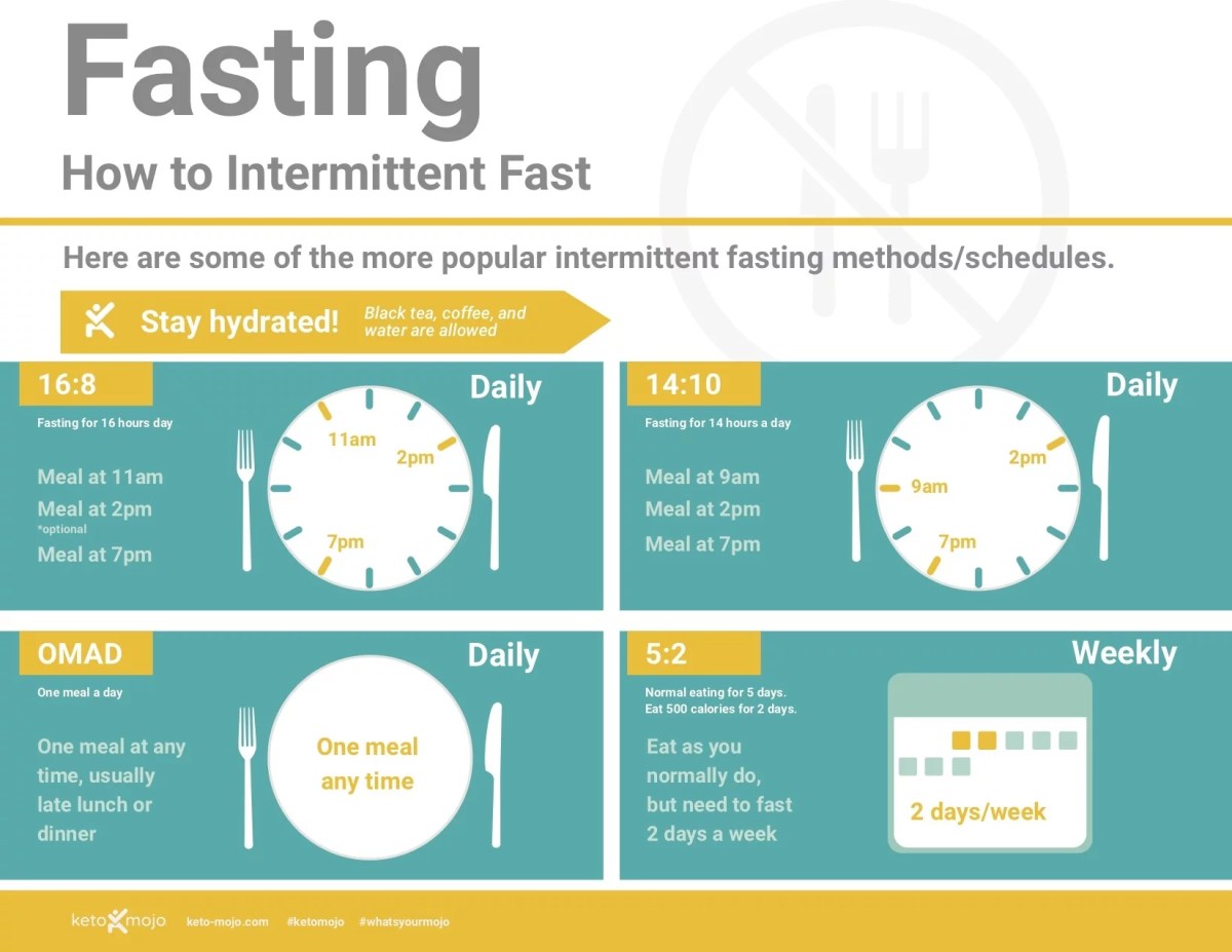 Keto Recipes for Intermittent Fasting Meal Plans