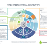 How to Master Diabetes Management with Tasty Meals