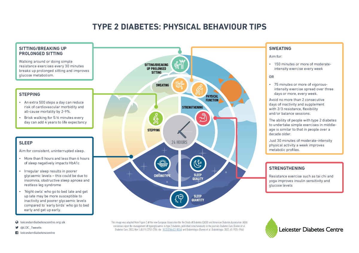 How to Master Diabetes Management with Tasty Meals