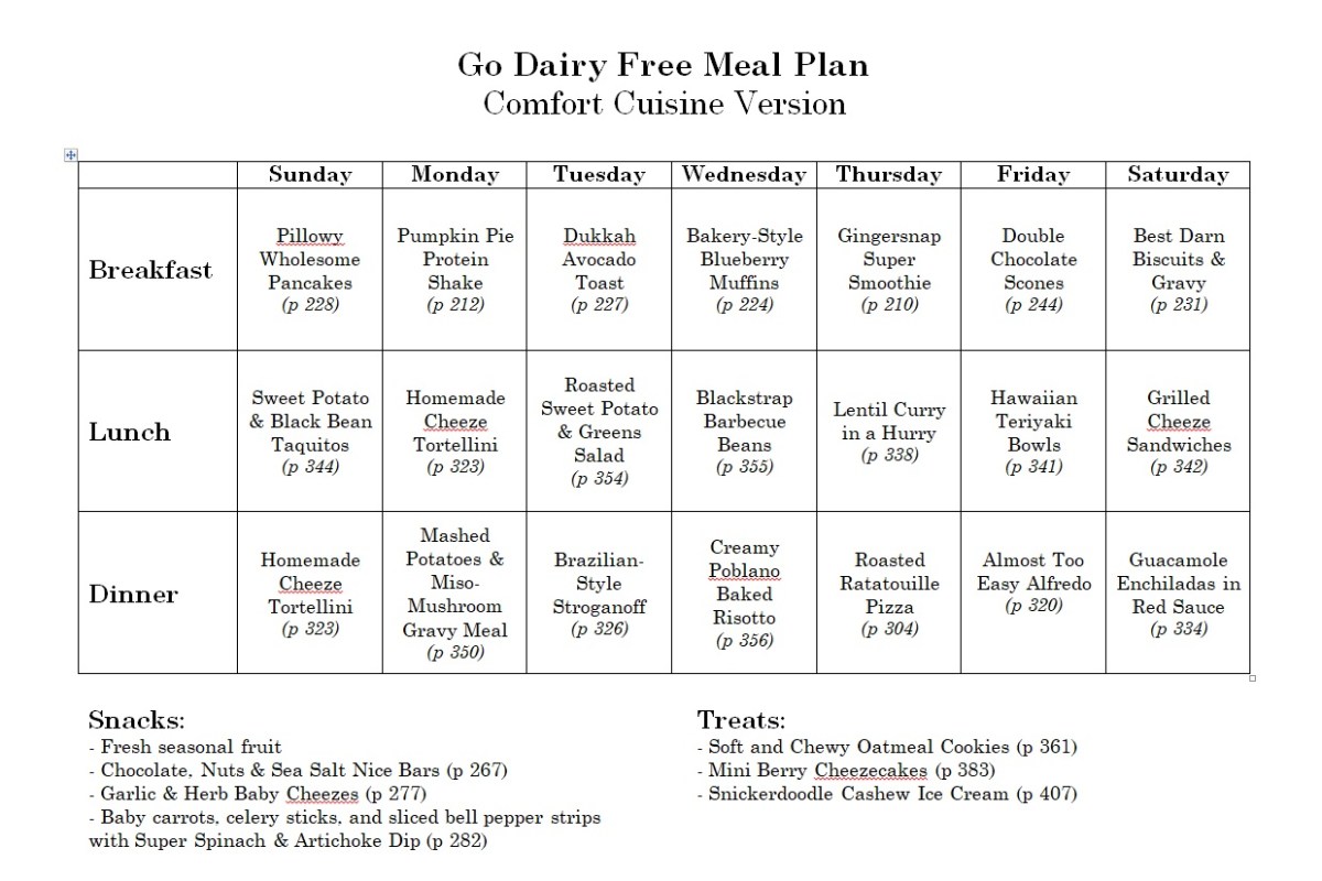 Dairy-Free Meal Plans From Breakfast to Dessert