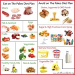 Low-Carb Paleo Meals for Weight Loss Success