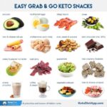 How to Make Keto Snacks for Road Trips