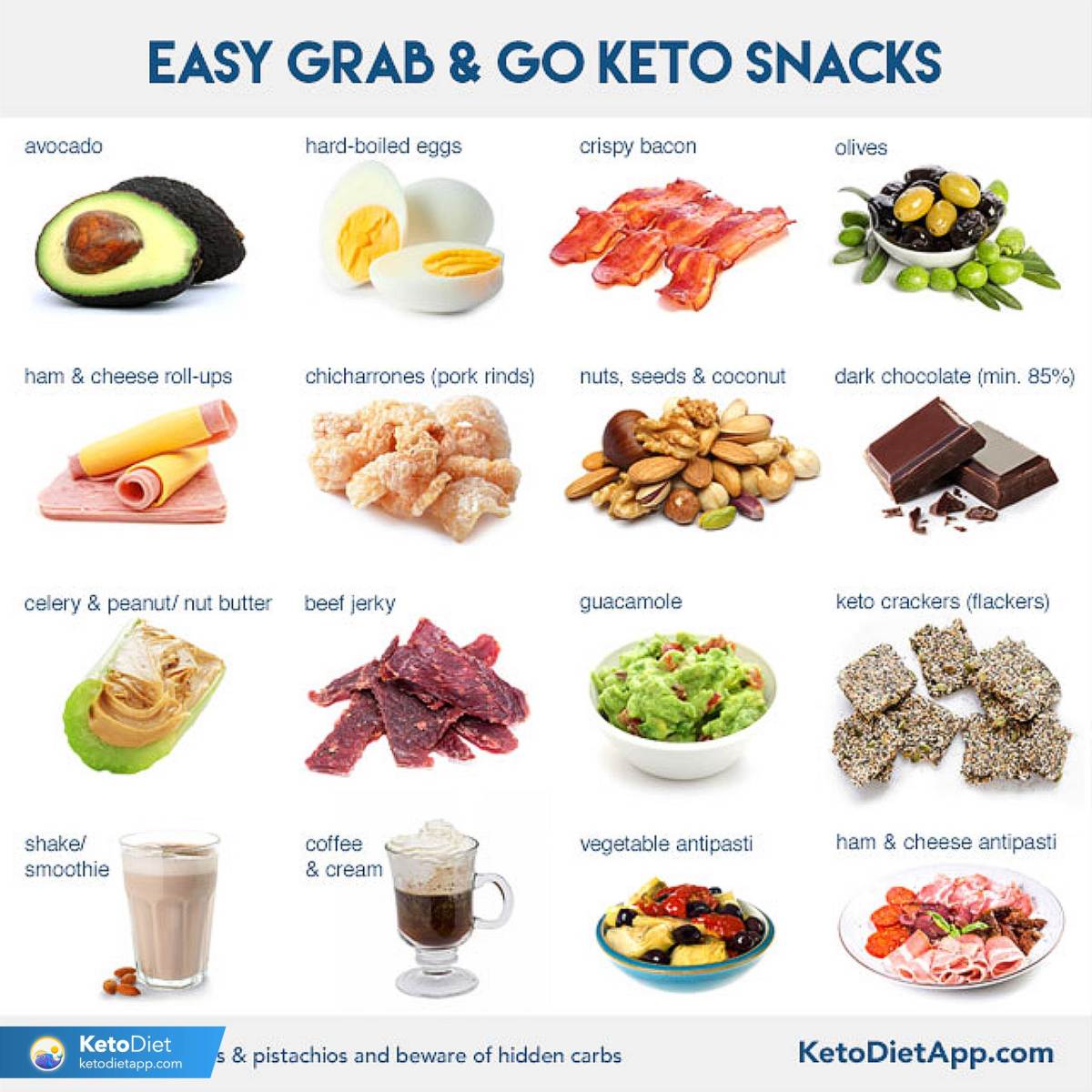 Quick Keto Snacks for Busy Days