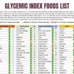 Creative Ways to Use Low-Glycemic Ingredients