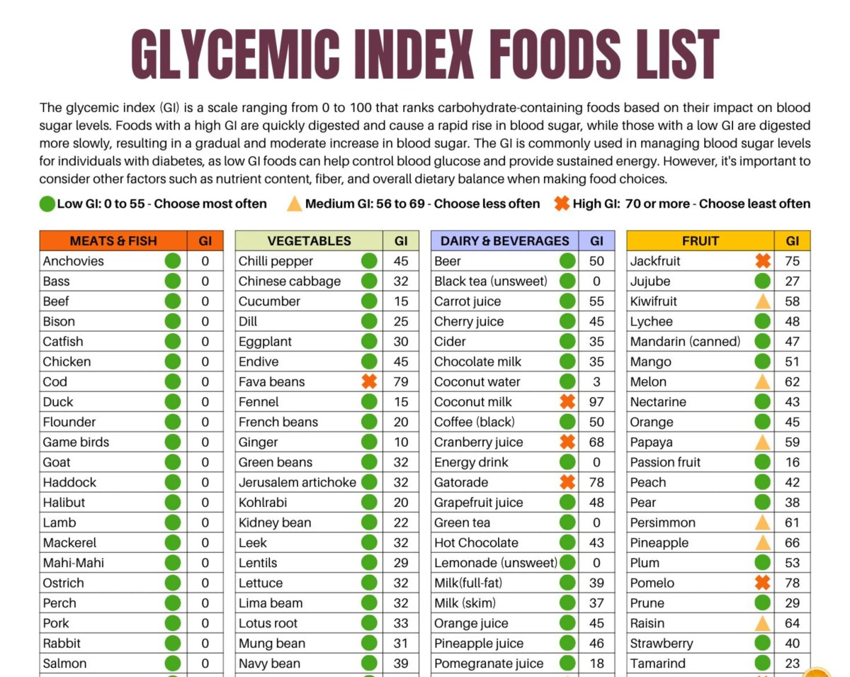 Index glycemic gi glycaemic chart foods food low list load weight contents loss using